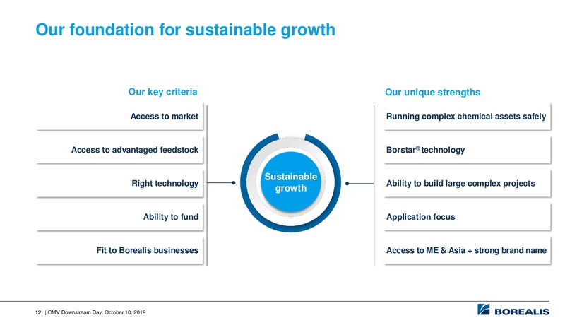 Downstream Day – OMV Group – slide 12