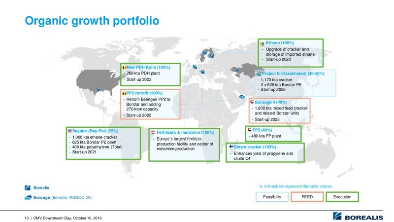 Downstream Day – OMV Group – slide 13