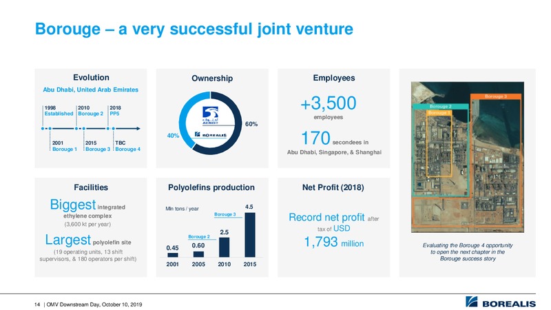 Downstream Day – OMV Group – slide 14