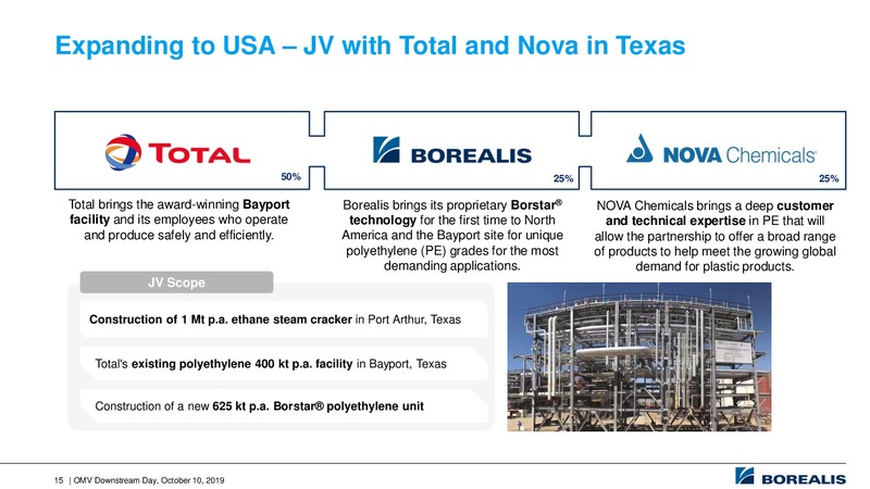 Downstream Day – OMV Group – slide 15