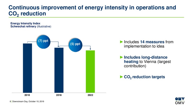 Downstream Day Schwechat Refinery – OMV Group – slide 8
