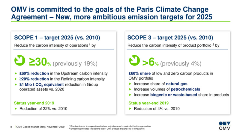 Capital Market Story November 2020 – OMV Group – slide 7