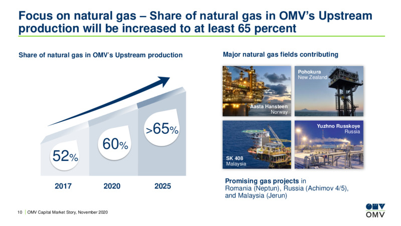 Capital Market Story November 2020 – OMV Group – slide 9