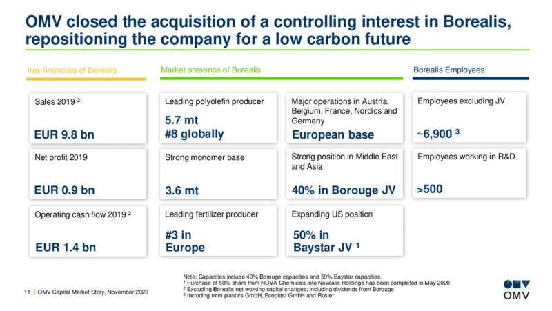 Capital Market Story November 2020 – OMV Group – slide 10