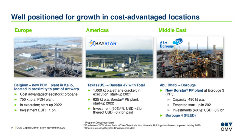 Capital Market Story November 2020 – OMV Group – slide 13