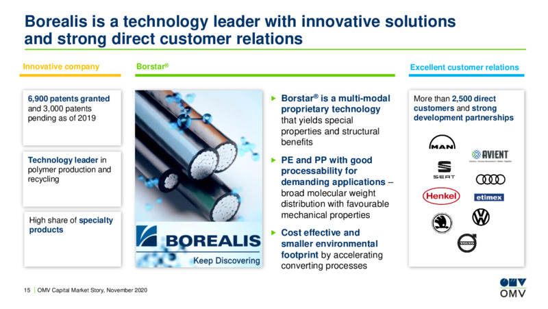 Capital Market Story November 2020 – OMV Group – slide 14