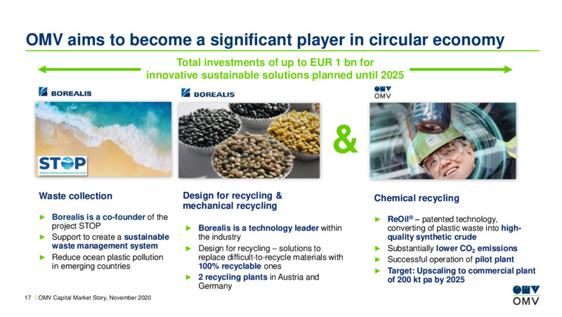 Capital Market Story November 2020 – OMV Group – slide 16