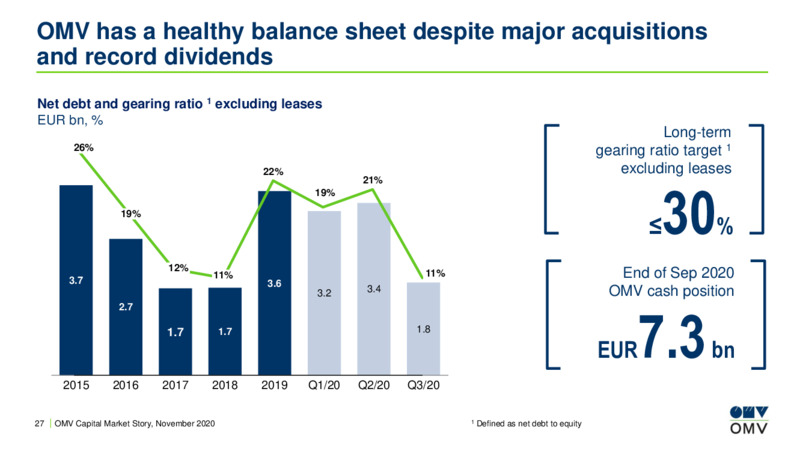 Capital Market Story November 2020 – OMV Group – slide 26