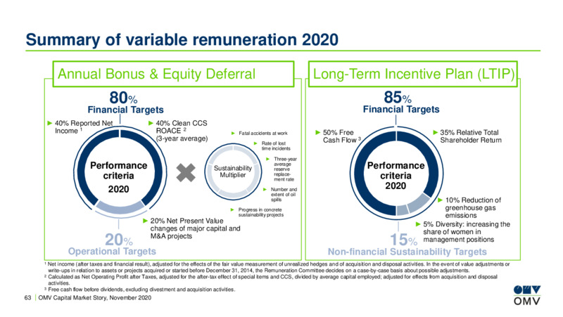 Capital Market Story November 2020 – OMV Group – slide 62
