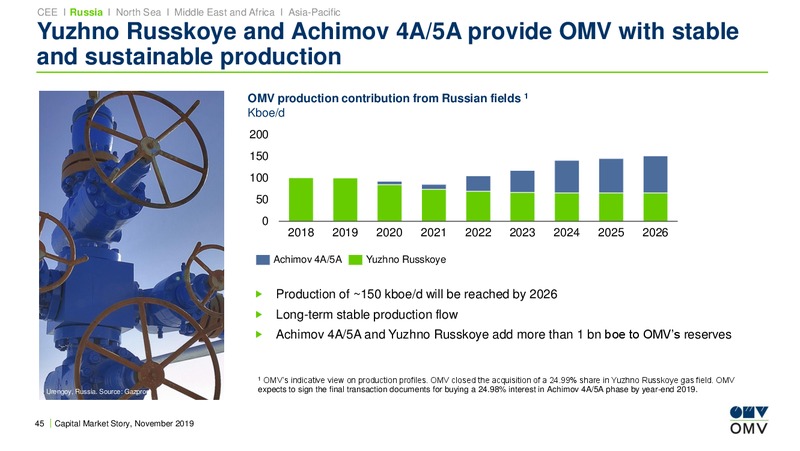 JP Morgan Global Oil and Gas Investor Conference – OMV Group – slide 44