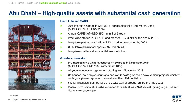 JP Morgan Global Oil and Gas Investor Conference – OMV Group – slide 47