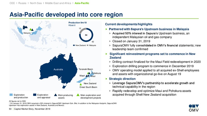 JP Morgan Global Oil and Gas Investor Conference – OMV Group – slide 49