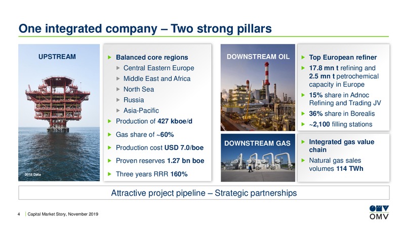 UBS European Conference – OMV Group – slide 3