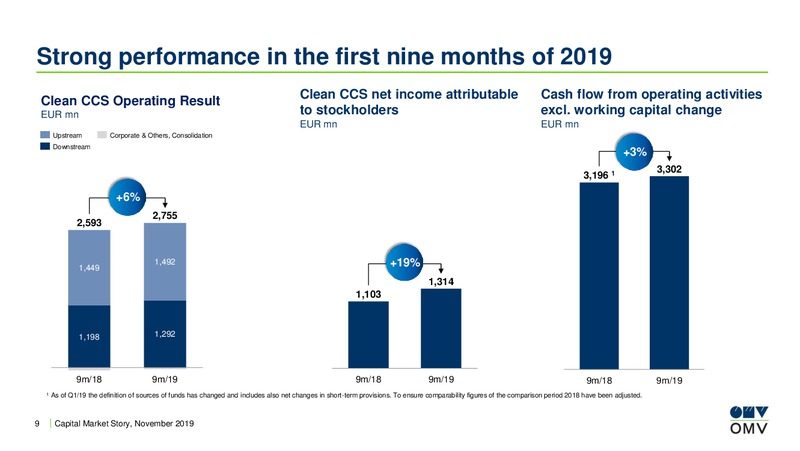 UBS European Conference – OMV Group – slide 8