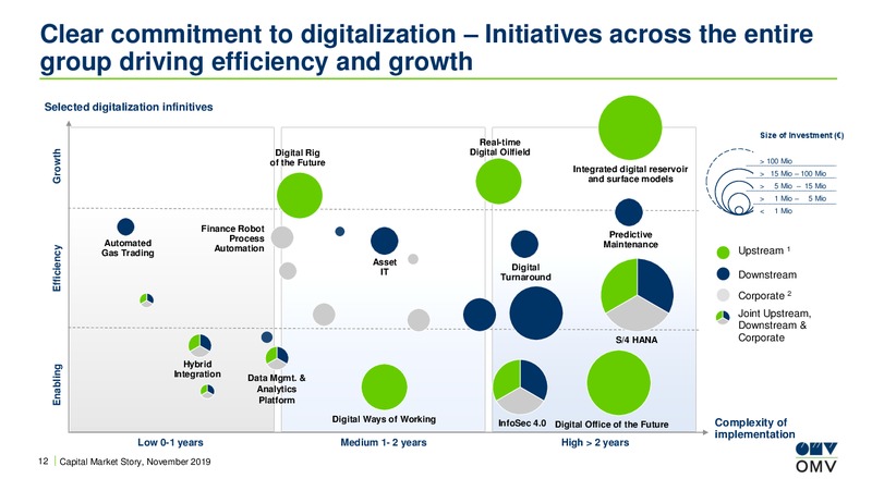 UBS European Conference – OMV Group – slide 11
