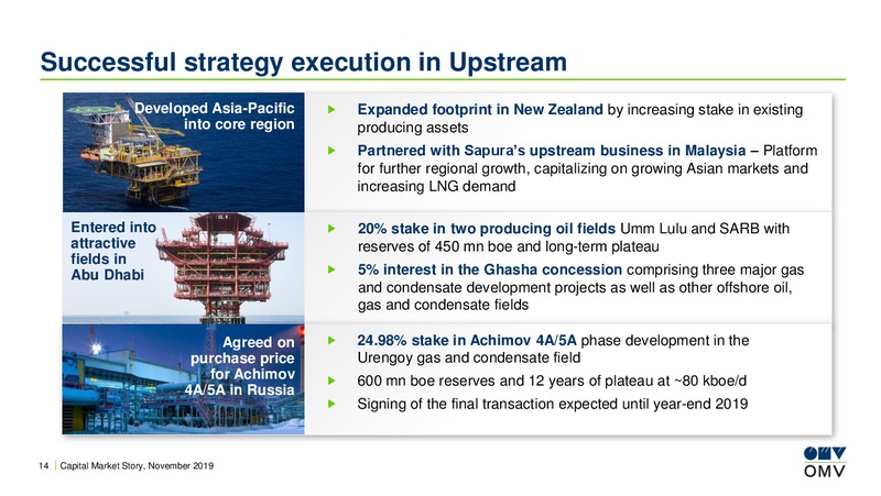 UBS European Conference – OMV Group – slide 13