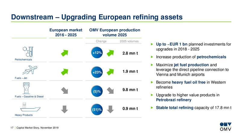 UBS European Conference – OMV Group – slide 16