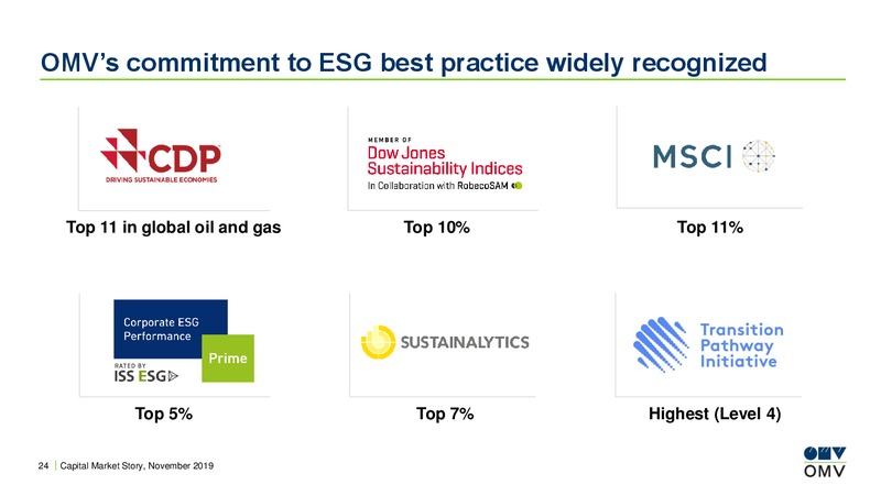 UBS European Conference – OMV Group – slide 23