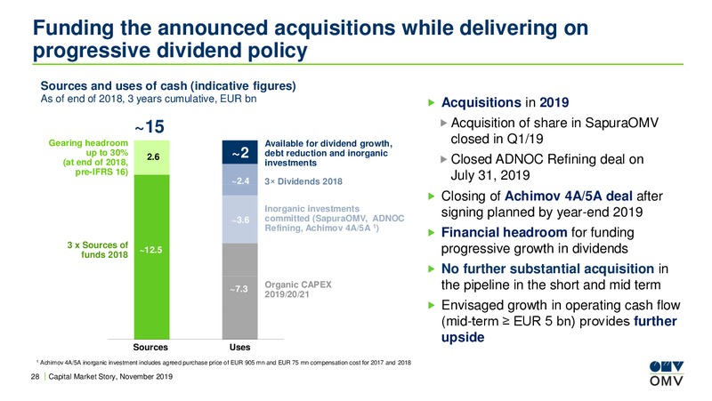 UBS European Conference – OMV Group – slide 27