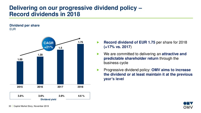 UBS European Conference – OMV Group – slide 29
