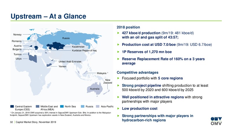 UBS European Conference – OMV Group – slide 31