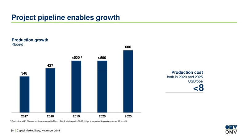 UBS European Conference – OMV Group – slide 37