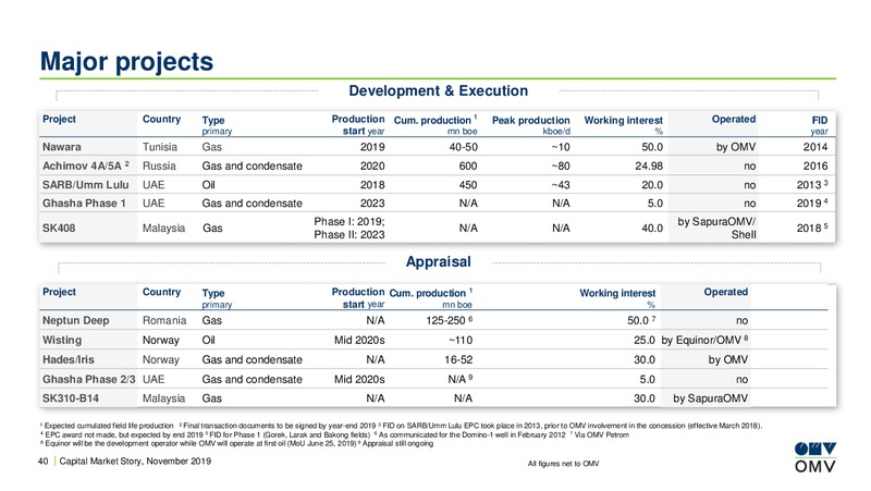 UBS European Conference – OMV Group – slide 39