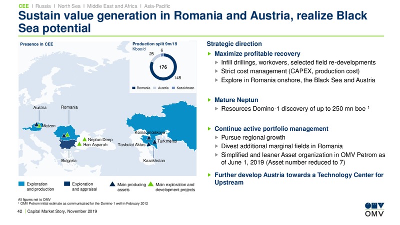 UBS European Conference – OMV Group – slide 41