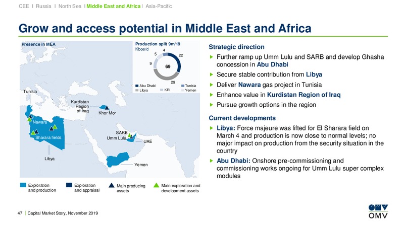 UBS European Conference – OMV Group – slide 46