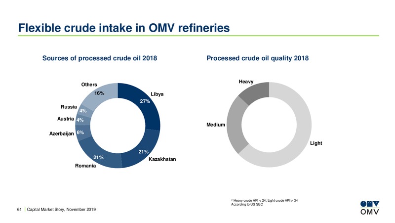 UBS European Conference – OMV Group – slide 60