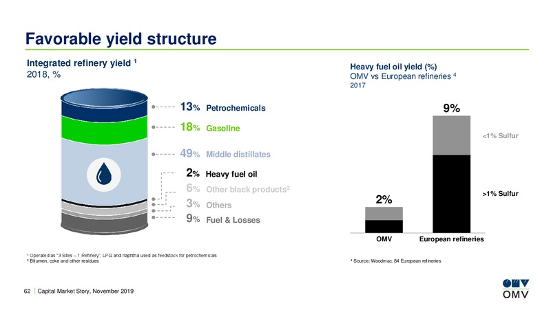 UBS European Conference – OMV Group – slide 61