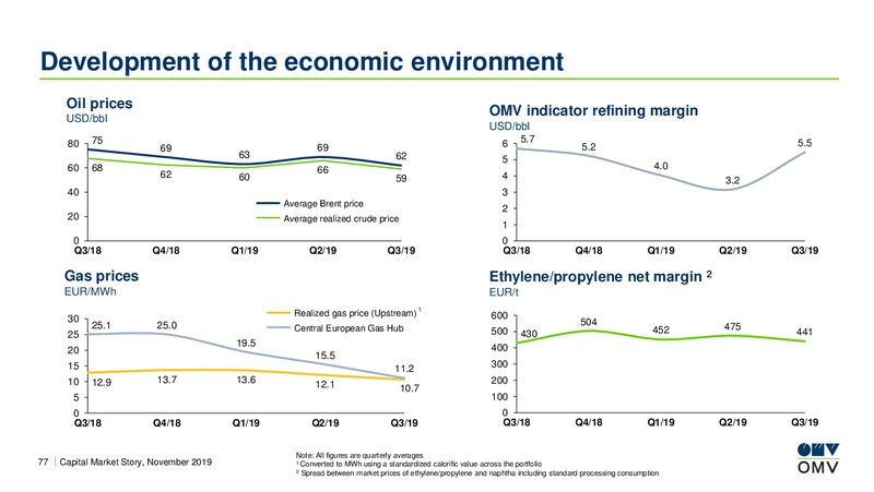UBS European Conference – OMV Group – slide 76