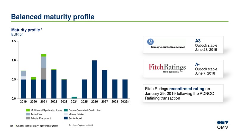 UBS European Conference – OMV Group – slide 83