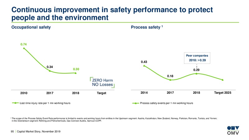 UBS European Conference – OMV Group – slide 94