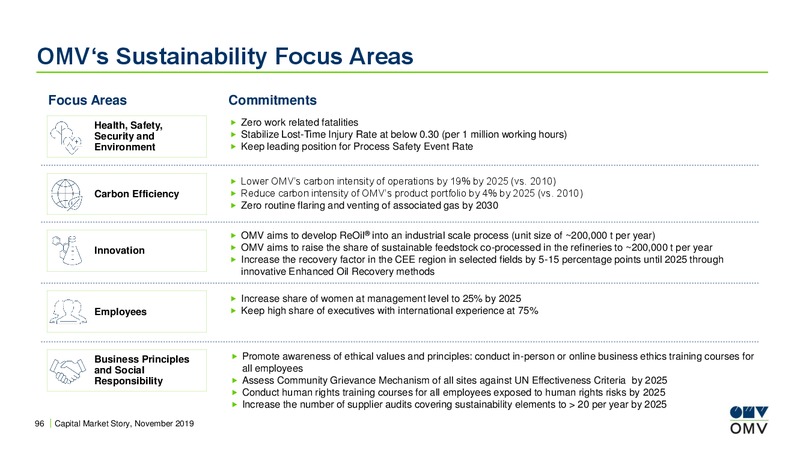 UBS European Conference – OMV Group – slide 95