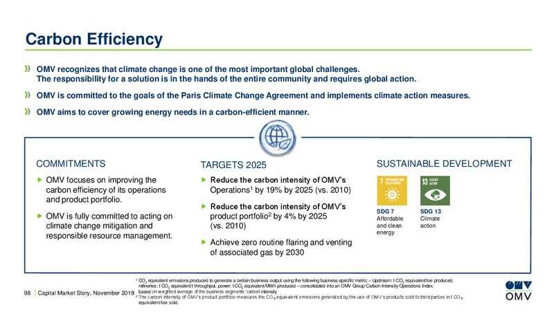UBS European Conference – OMV Group – slide 97
