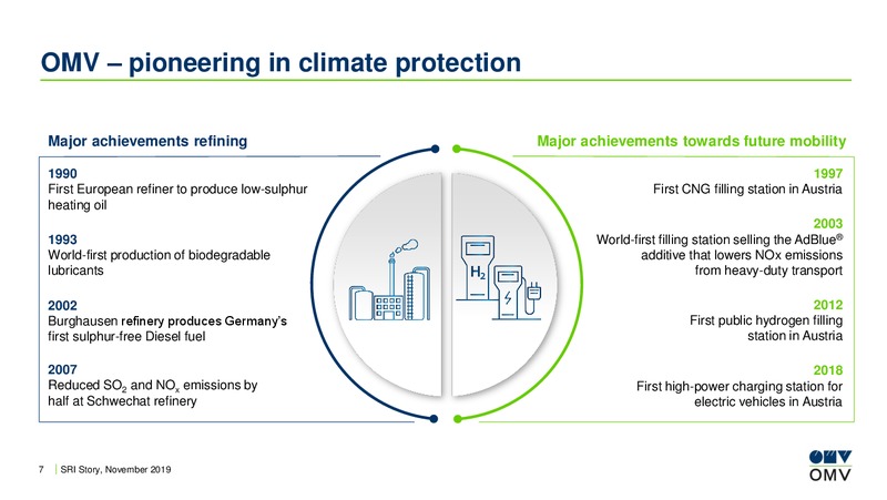 European ESG and SRI Conference – OMV Group – slide 6