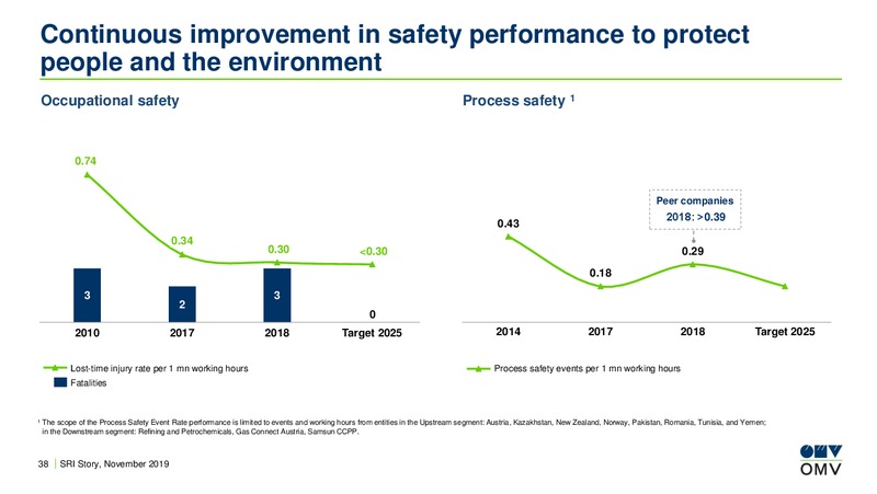 European ESG and SRI Conference – OMV Group – slide 37
