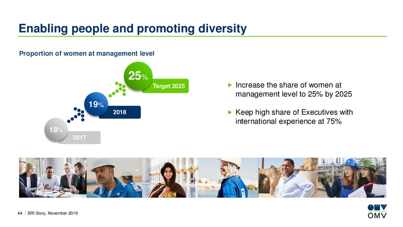 European ESG and SRI Conference – OMV Group – slide 43