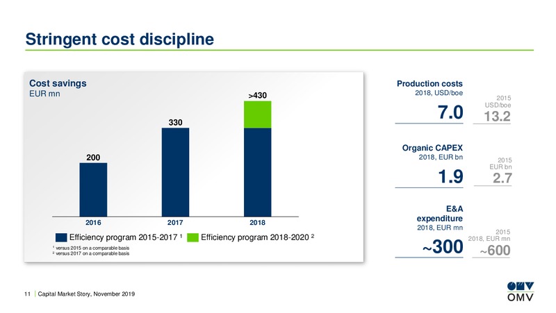Global Natural Resources Conference – OMV Group – slide 10