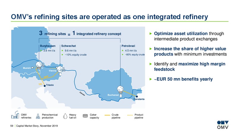 Global Natural Resources Conference – OMV Group – slide 58