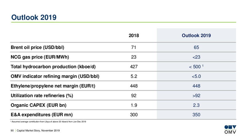 Global Natural Resources Conference – OMV Group – slide 89