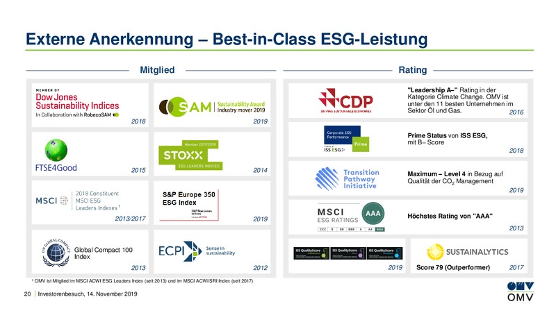 OMV Retail Investor Day – OMV Group – slide 20
