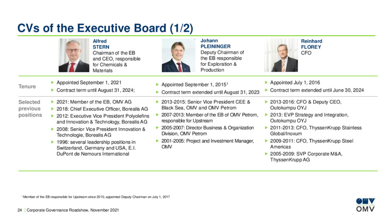 Corporate Governance Roadshow 2021 – OMV Group – slide 24