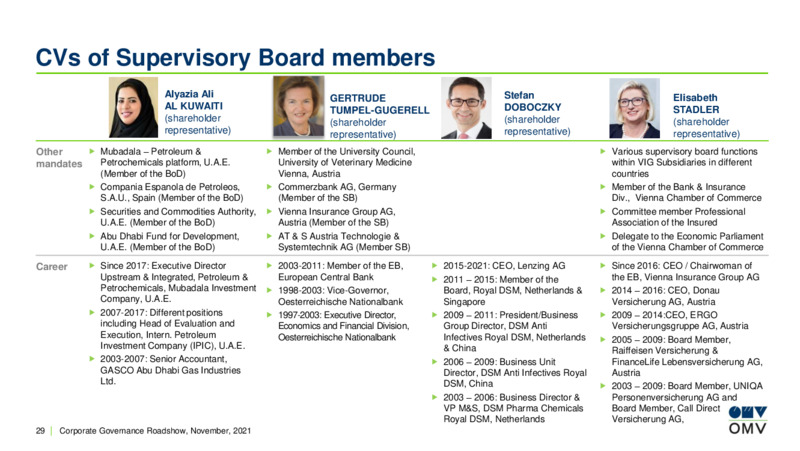 Corporate Governance Roadshow 2021 – OMV Group – slide 29