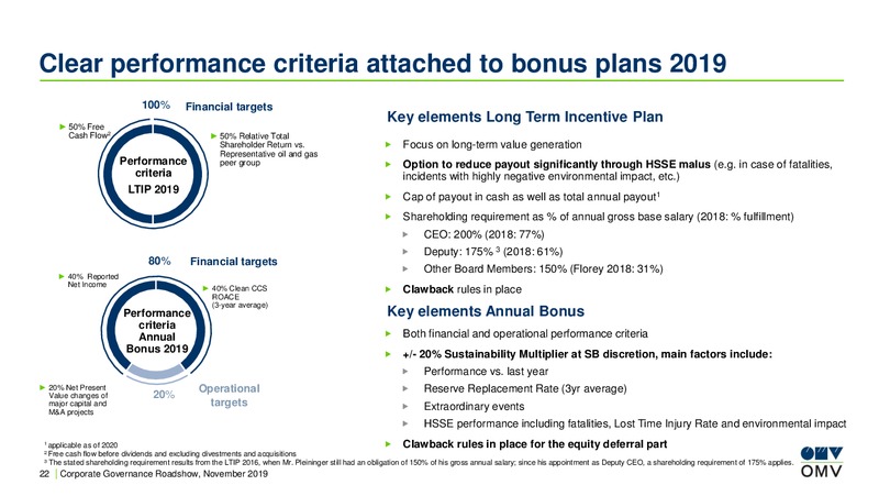 Corporate Governance Roadshow – OMV Group – slide 22