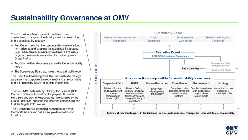 Corporate Governance Roadshow – OMV Group – slide 25
