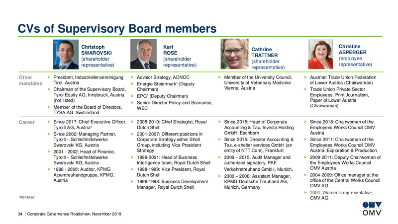 Corporate Governance Roadshow – OMV Group – slide 34