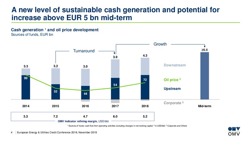 European Energy and Utilities Credit Conference – OMV Group – slide 3