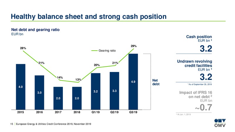 European Energy and Utilities Credit Conference – OMV Group – slide 14